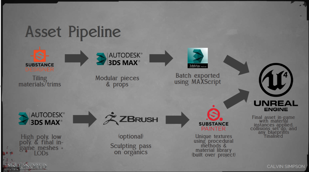 Asset Pipeline.PNG